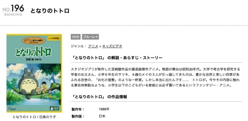 映画 となりのトトロの無料動画をフル配信で無料視聴