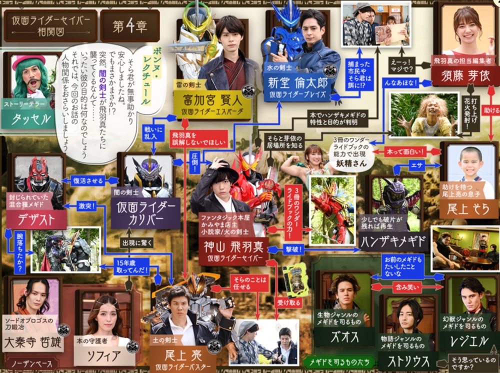 仮面ライダーセイバー5話の動画無料視聴方法 公式見逃し配信の無料動画 ネット視聴可能な動画配信サイト情報 映画ドラマ無料サイト リサーチ ラボ