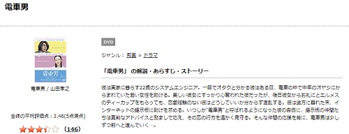 映画 電車男の無料動画配信とフル動画の無料視聴まとめ Pandora Dailymotion 9tsu他 山田孝之出演 映画ドラマ無料サイト リサーチ ラボ