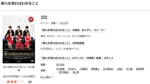 ドラマ 彼らを見ればわかることの１話〜全話無料視聴配信まとめ